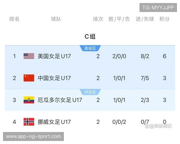 中国女足挺进世界杯四强 创历史最佳战绩全队为国争光