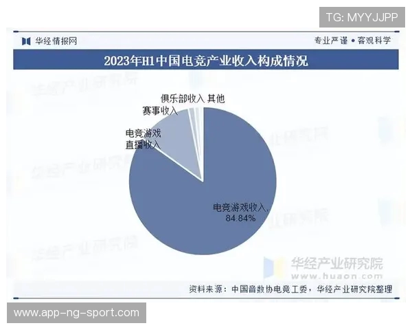 电竞产业崛起背后的动力与未来发展趋势探析