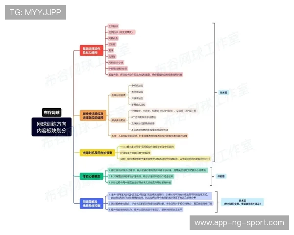 网球技术与心理素质的完美结合：从基础训练到赛场应对策略解析