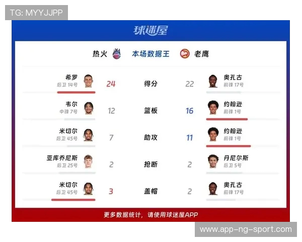 2018年热火与老鹰激战回顾：精彩瞬间与赛季亮点分析