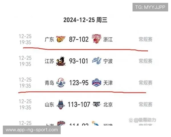 CBA天津队对阵青岛队精彩直播全程回顾与赛后分析